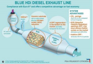 福特EcoBlue柴油机将采用SCR技术 更清洁
